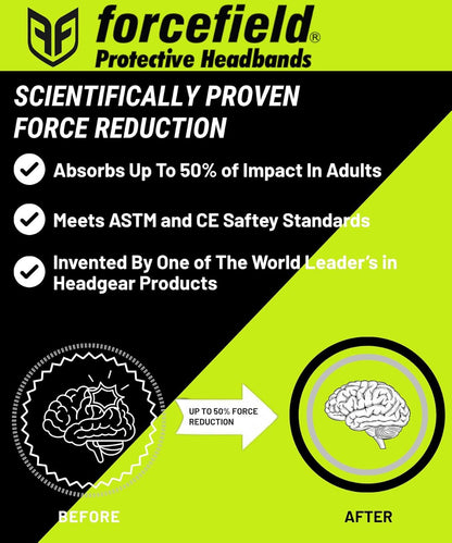 Forcefield protective headbands promotional banner with brain impact reduction illustration